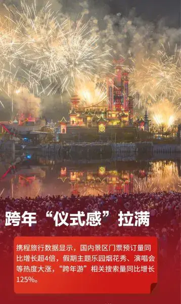 China’s 2026 New Year sparks consumption